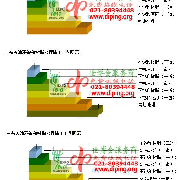 仁怀不饱和树脂地坪，不饱和树脂防腐地坪,防腐蚀地坪施工厂家产品图2